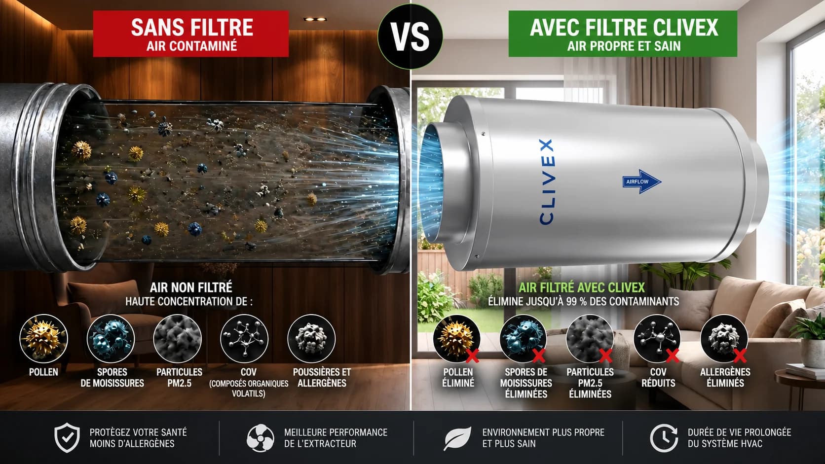 Défense contre les allergies : Solutions de filtration haute capacité avec Clivex